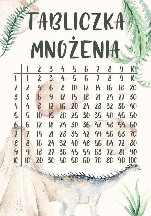 Plakat dla dziecka - Tabliczka mnożenia