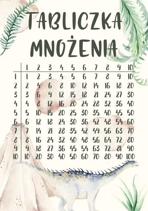 Plakat dla dziecka - Tabliczka mnożenia