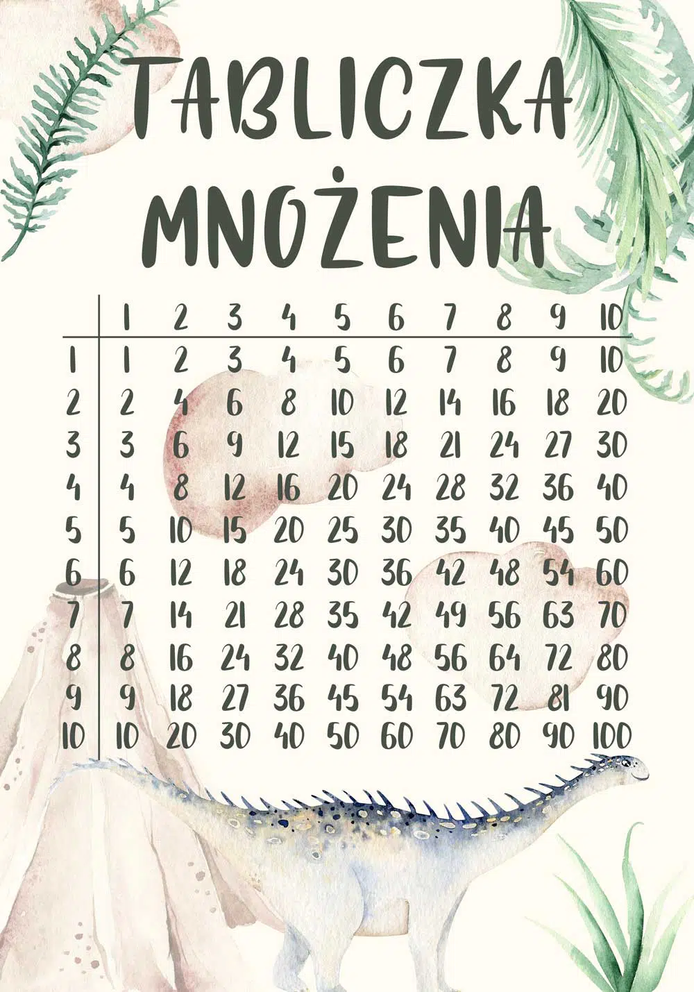 Plakat dla dziecka - Tabliczka mnożenia