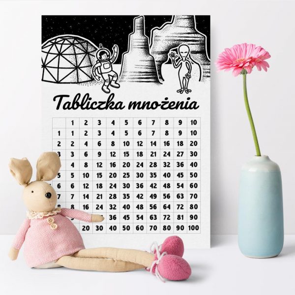 Edukacyjny plakat z tabliczką mnożenia