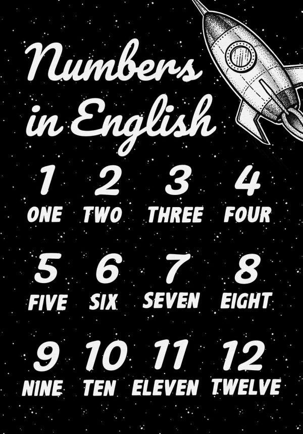 Plakat z cyframi w języku angielskim