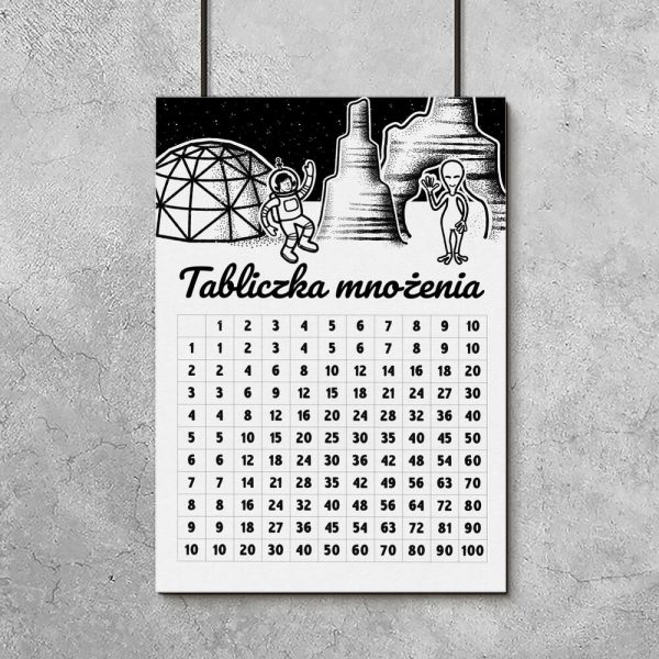 Plakat z tabliczką mnożenia
