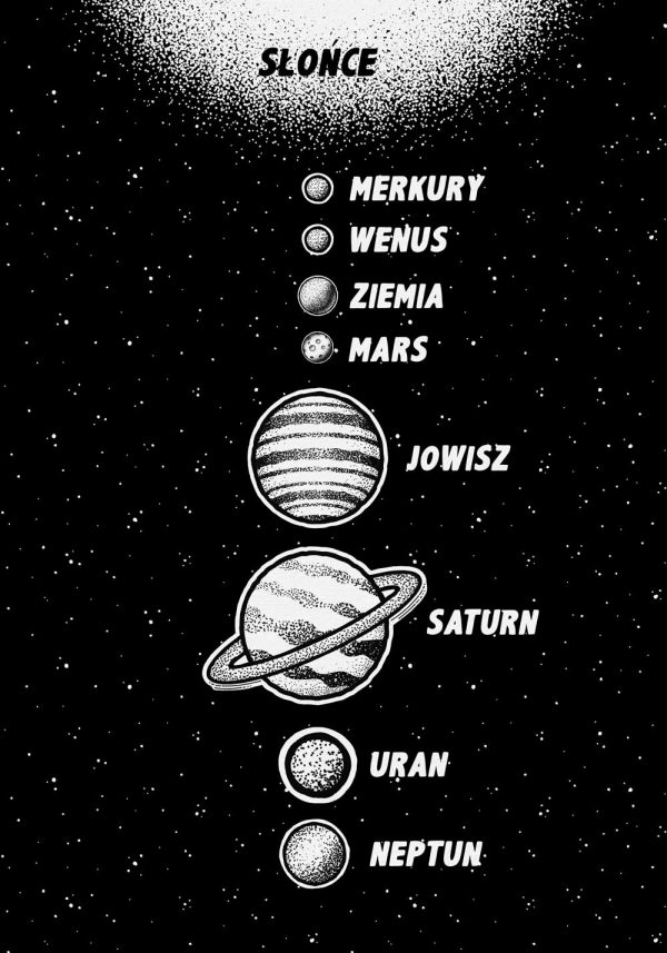 Plakat z układem planetarnym
