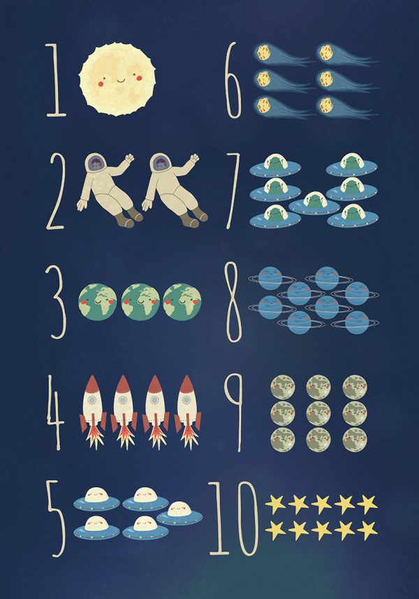 Plakat z cyferkami i obrazkami