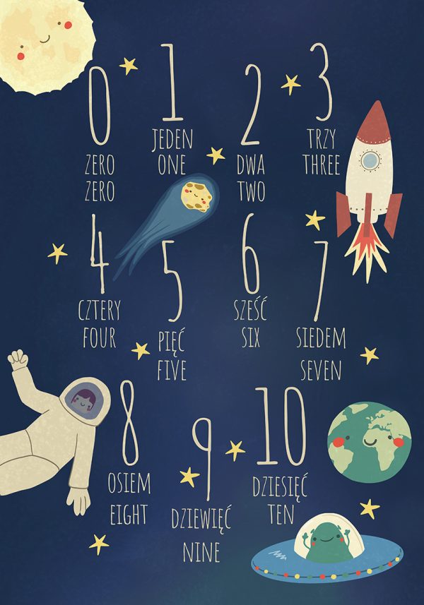 Plakat z cyframi i ich nazwami