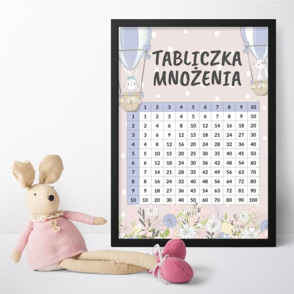Plakat jako pomoc naukowa - tabliczka mnożenia