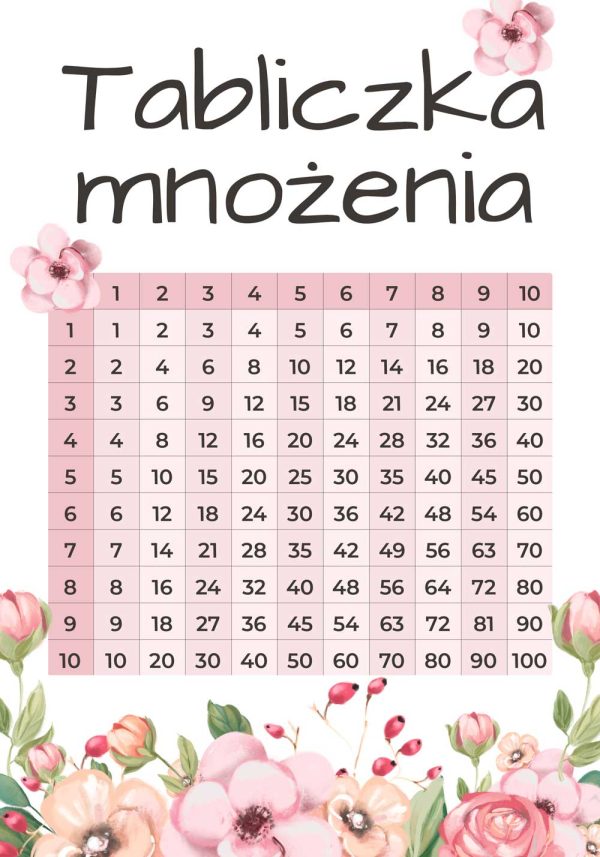 Plakat z tabliczką mnożenia dla dziewczynki