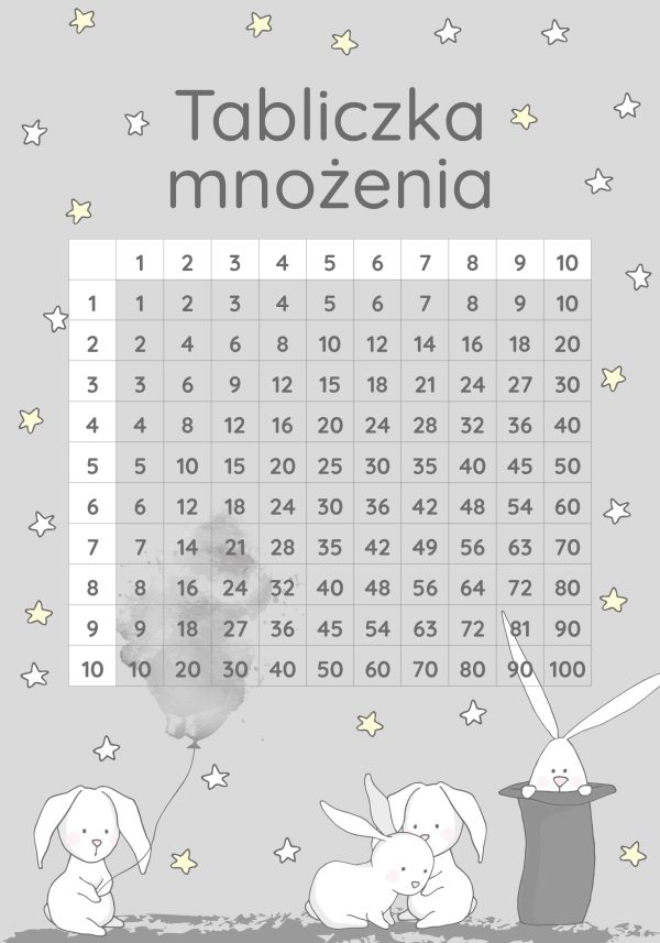 Plakat z tabliczką mnożenia i króliczkami