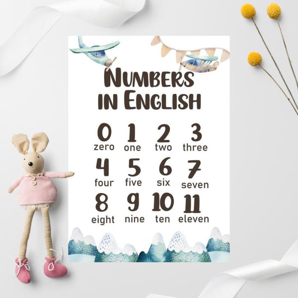 Plakaty do nauki języka obcego