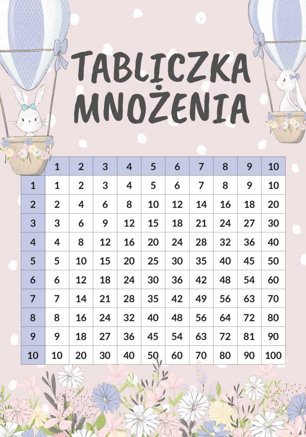 Tabliczka mnożenia na plakacie
